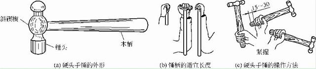 硬頭手錘的外形、手柄長度及其操作方法